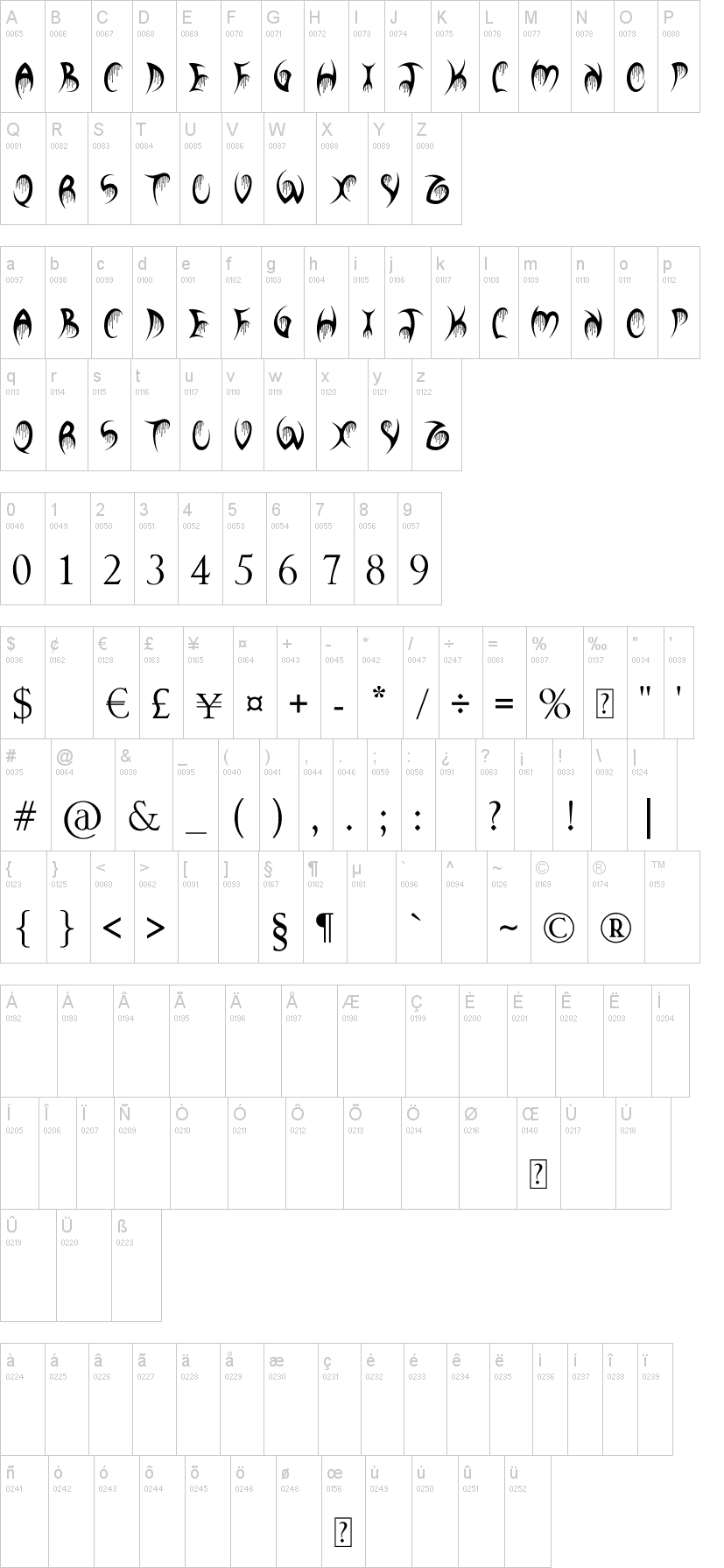 Your Bloody Choice字符映射图