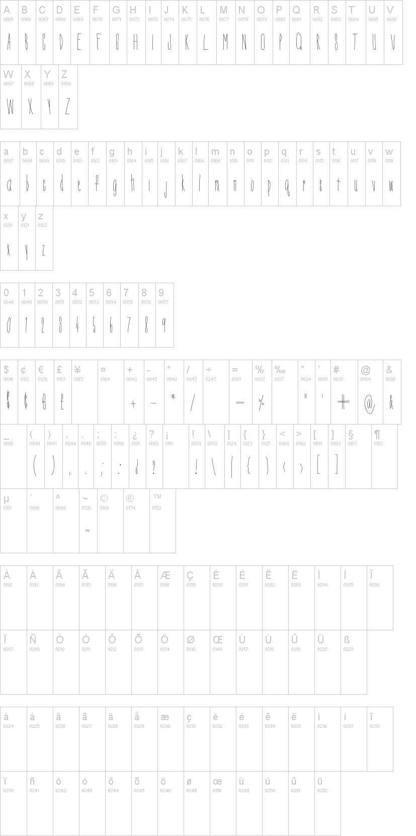 Dorothy Miranda字符映射图