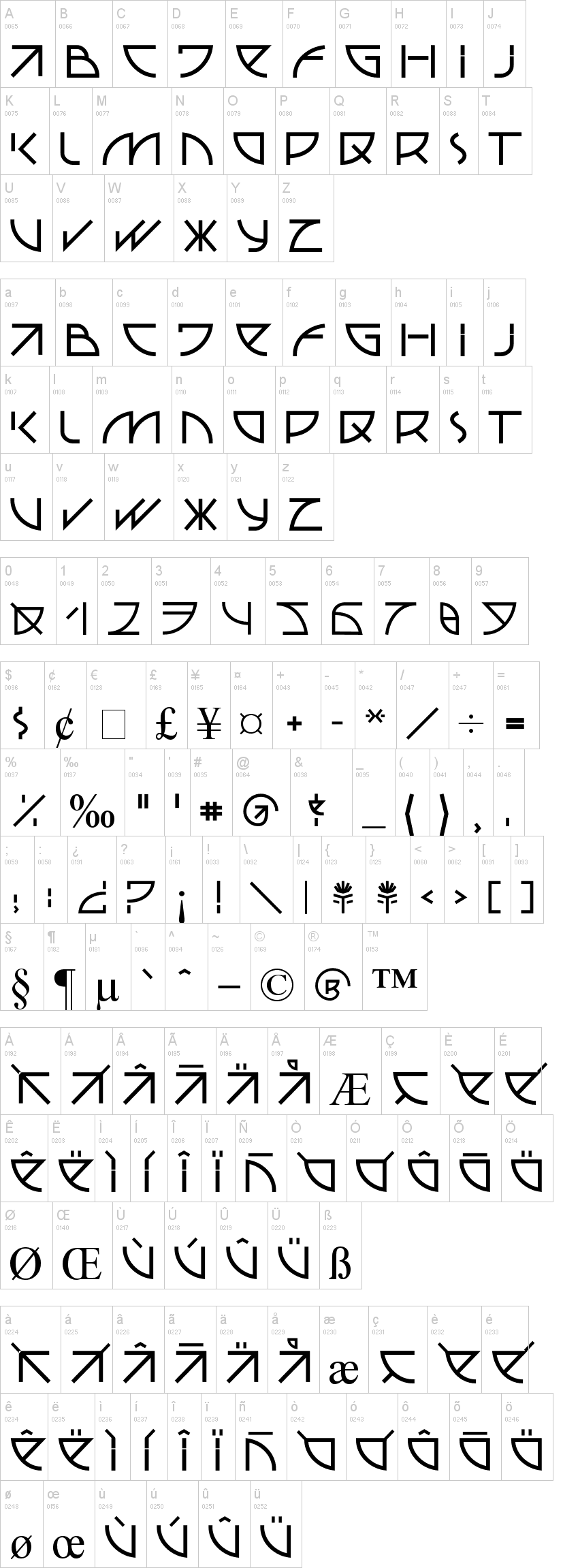 UUBA字符映射图