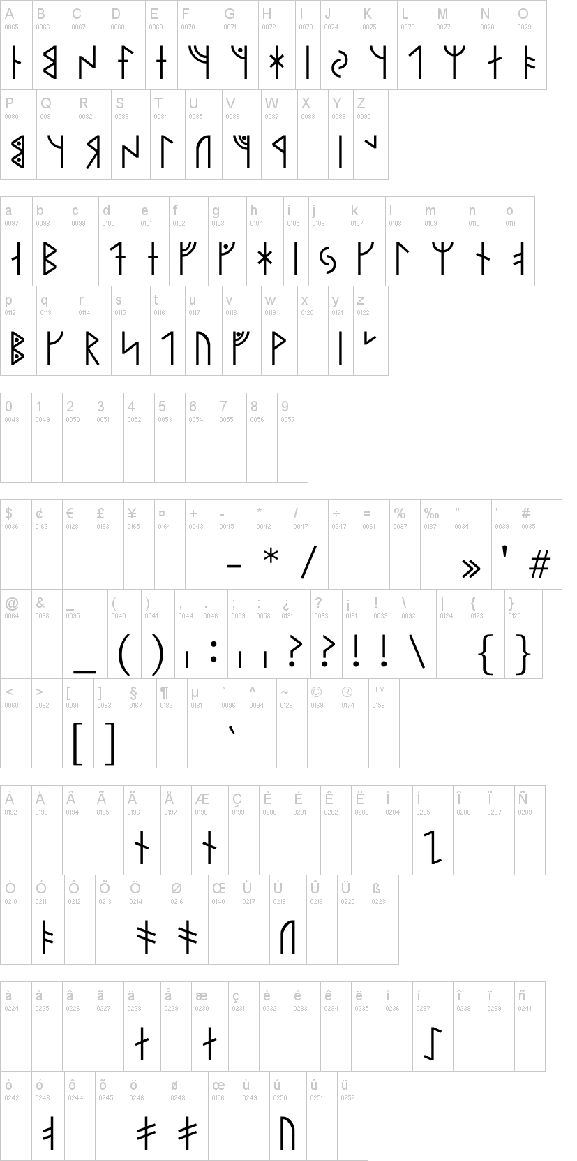 Modern Runic字符映射图