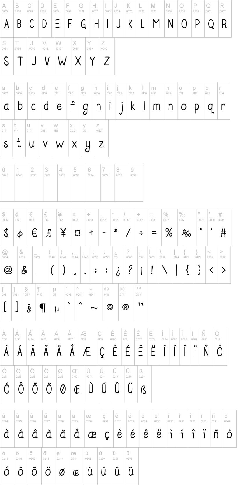 Rosella Sans字符映射图
