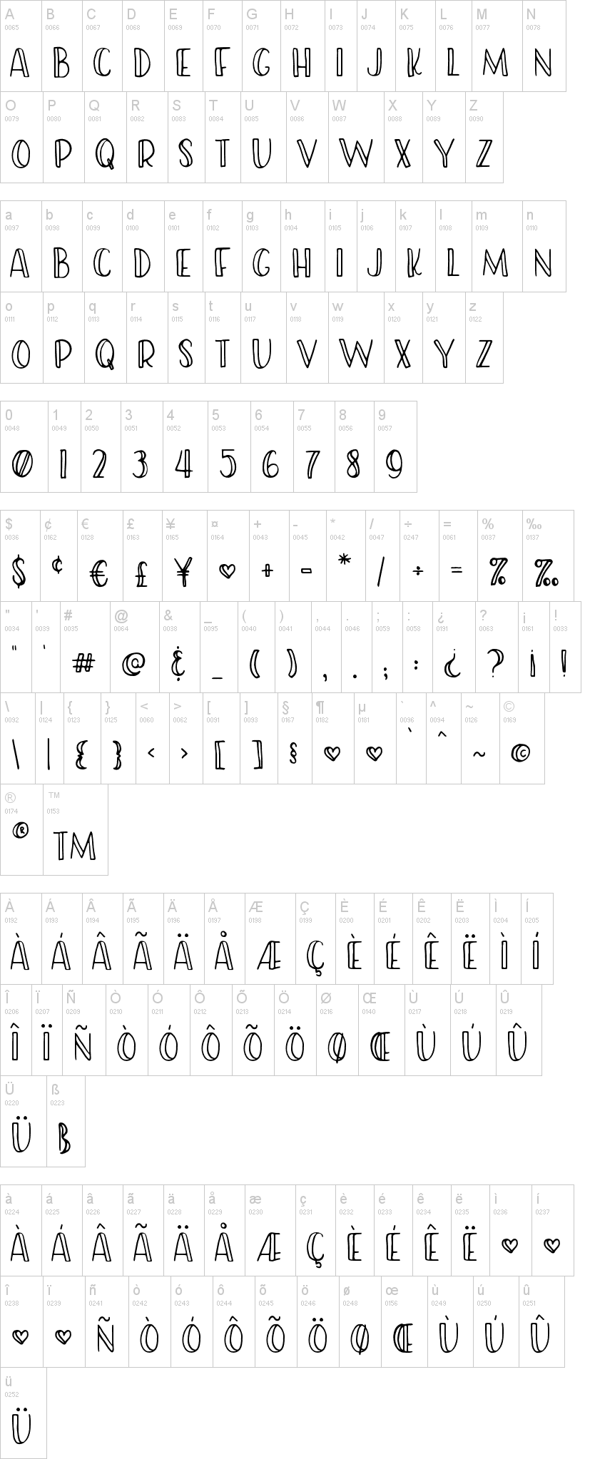 RWA Friendish字符映射图