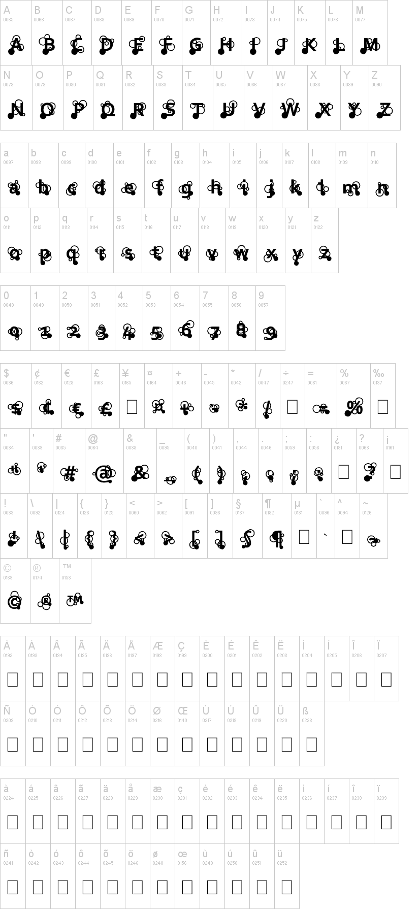 Three Ring Circus字符映射图