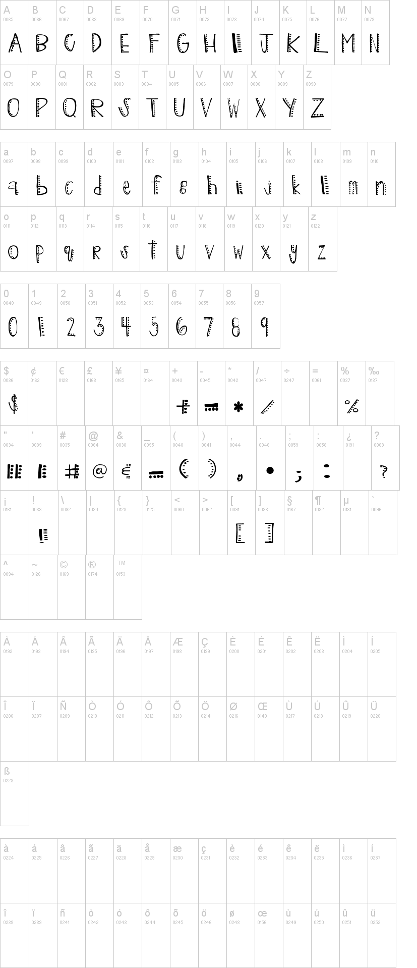 Dottie Daze字符映射图