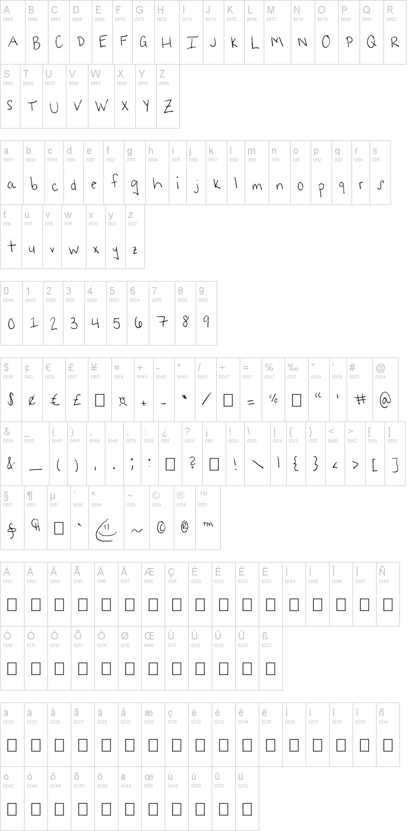 Rags to Riches字符映射图