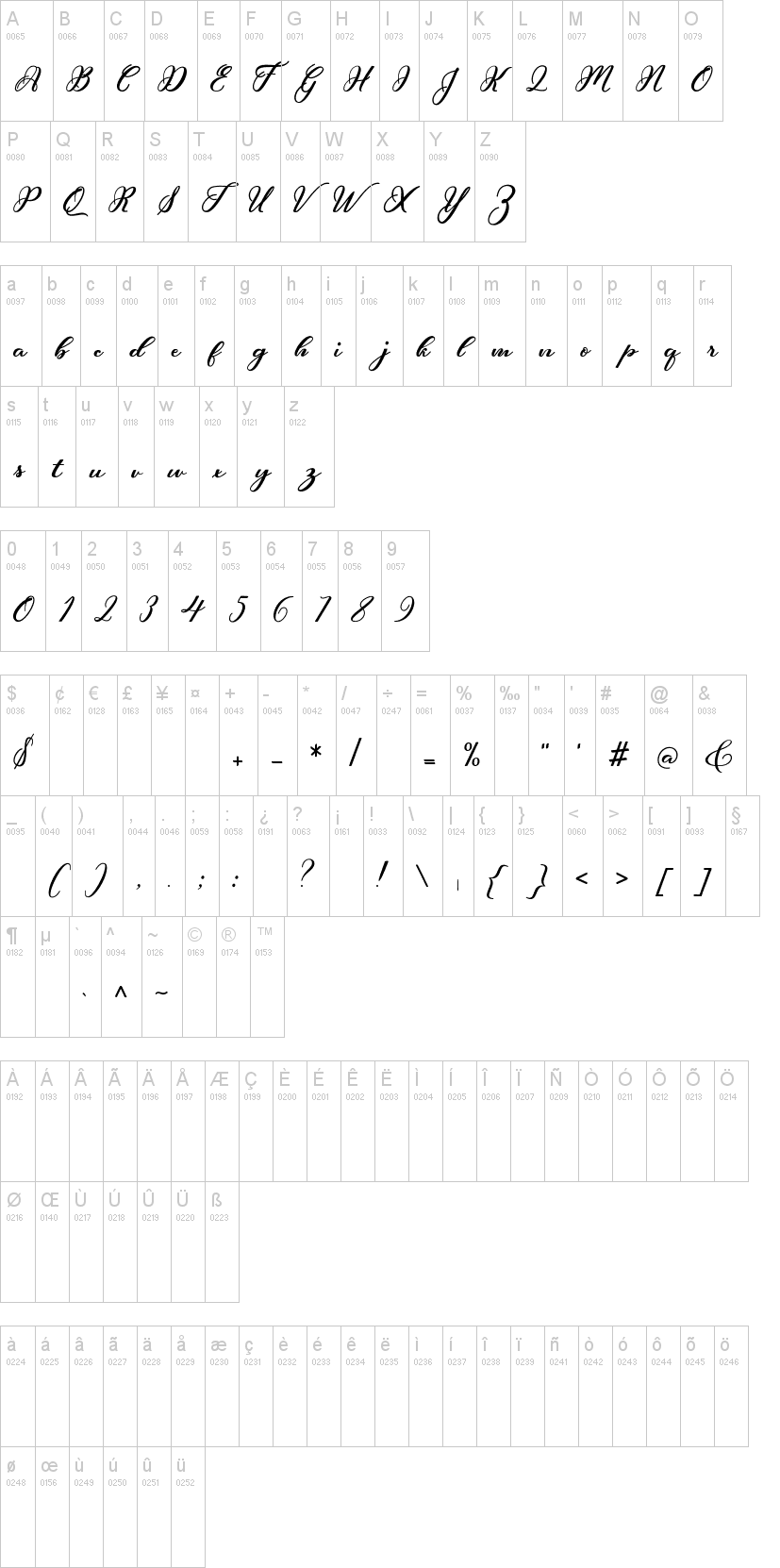 Hunkydory字符映射图