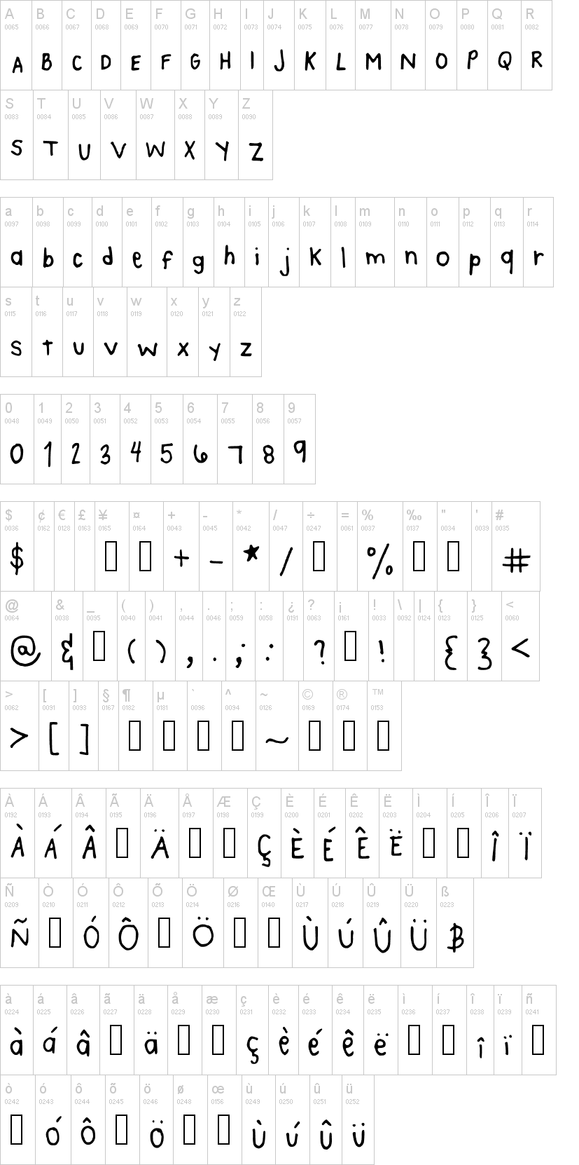 Kaes Handwriting字符映射图