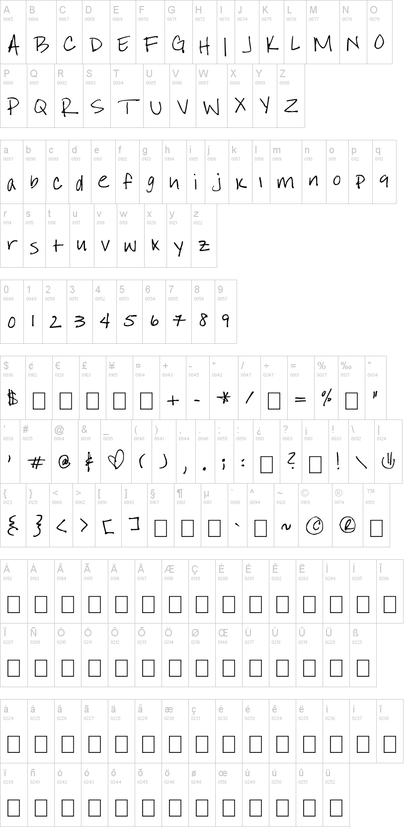 I Still Believe字符映射图