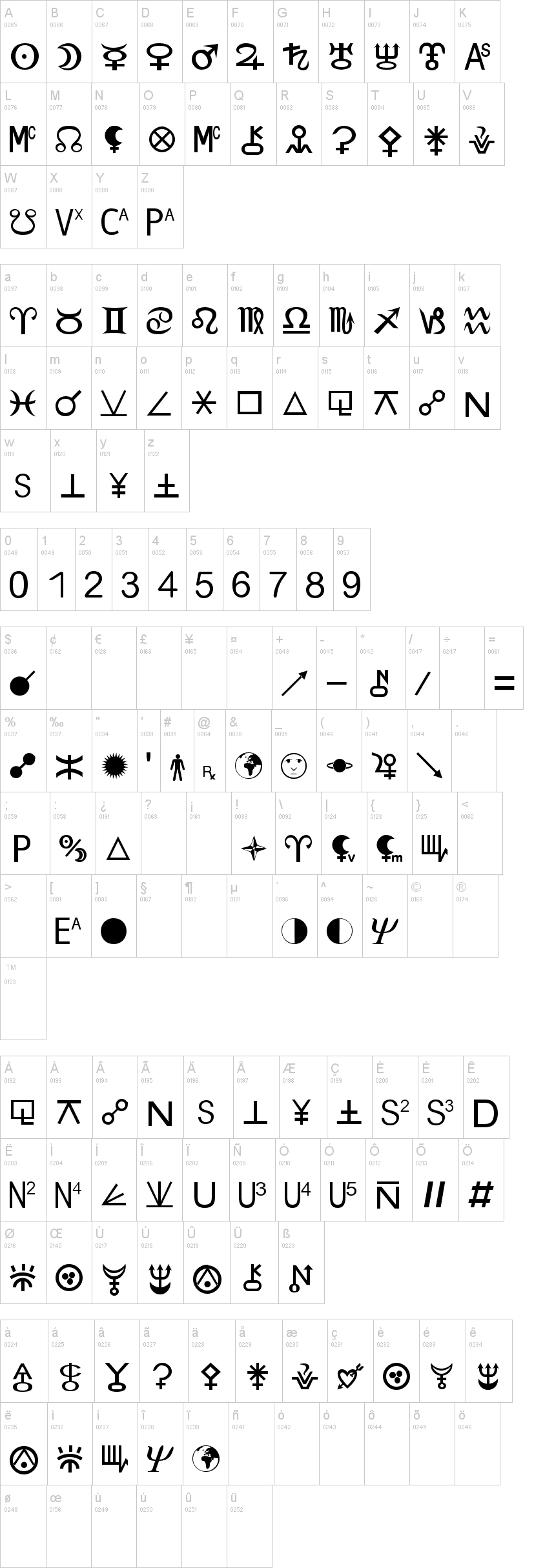 Zodiac S字符映射图