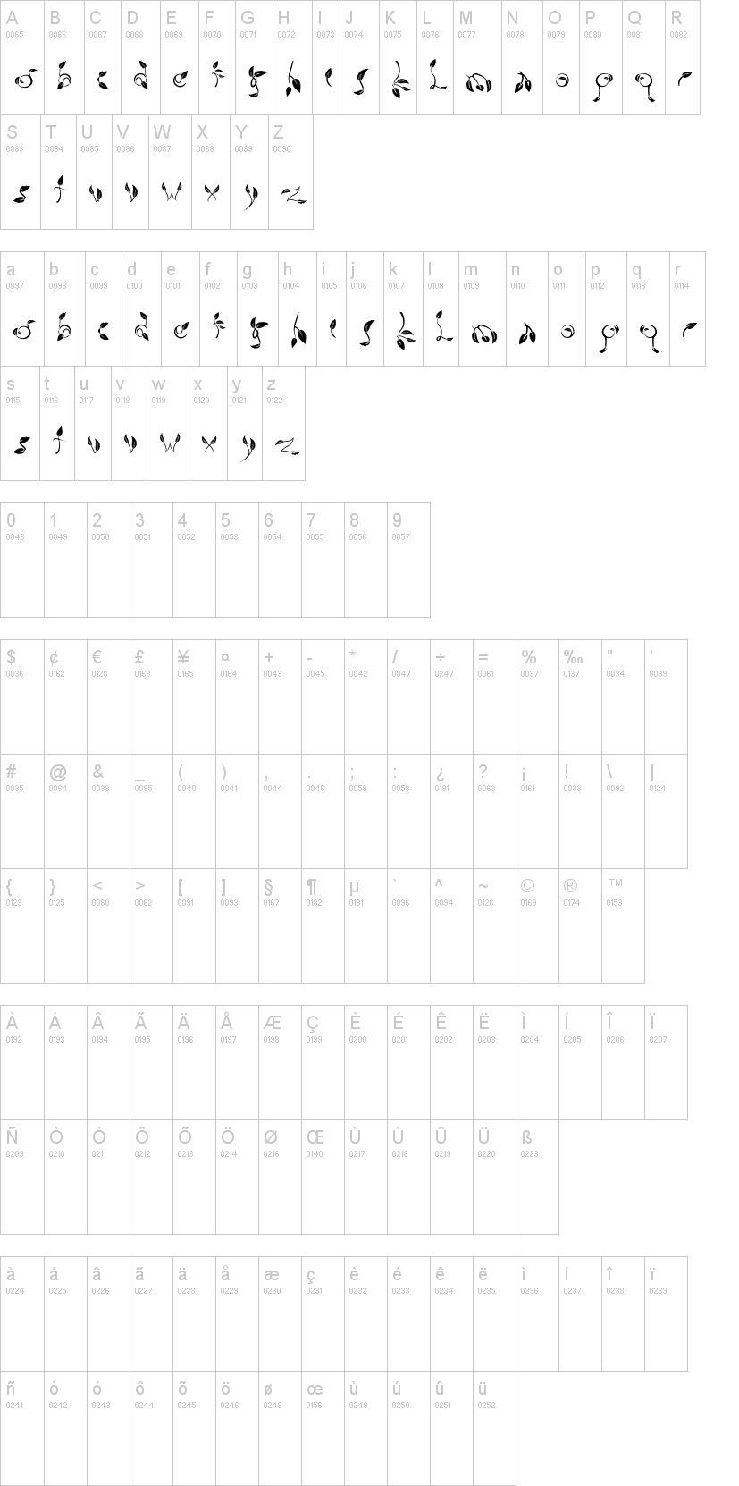 Dedaun字符映射图