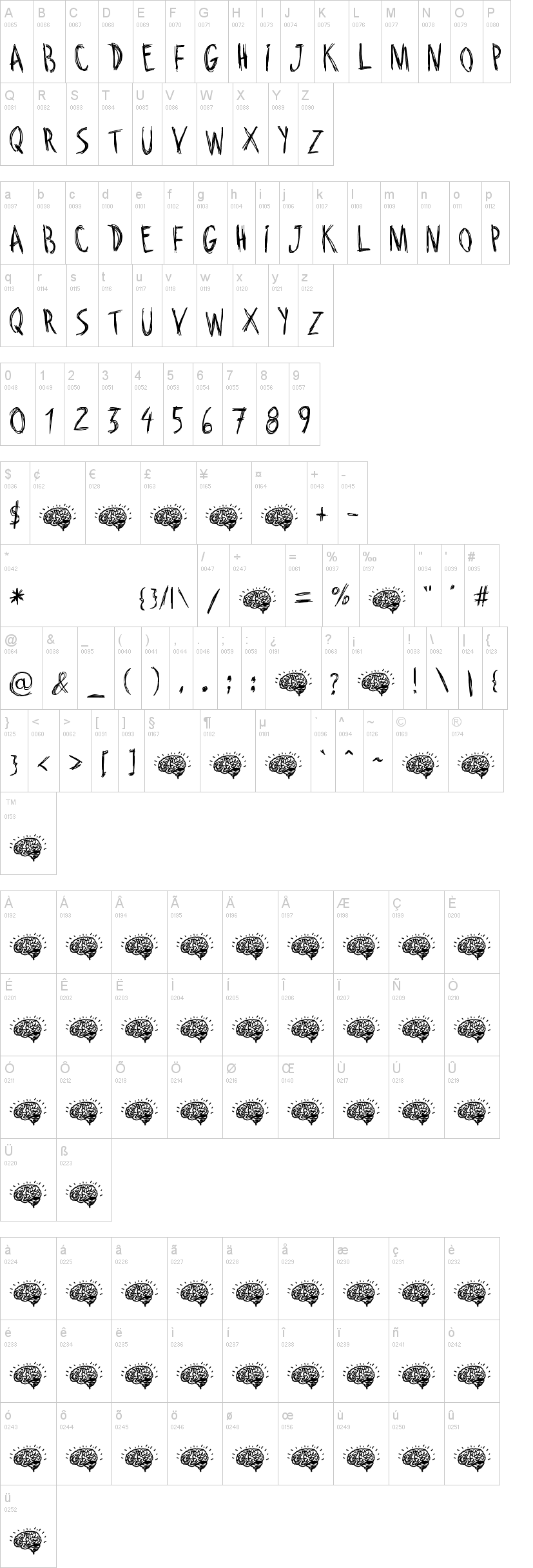 Riscada Doodle字符映射图