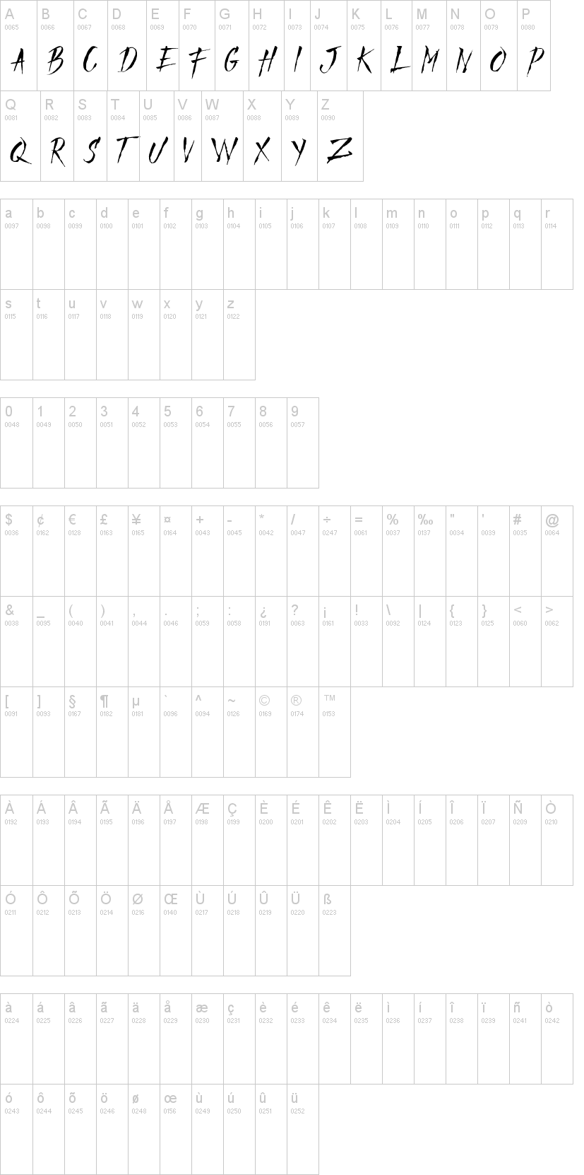 Mad Faith字符映射图