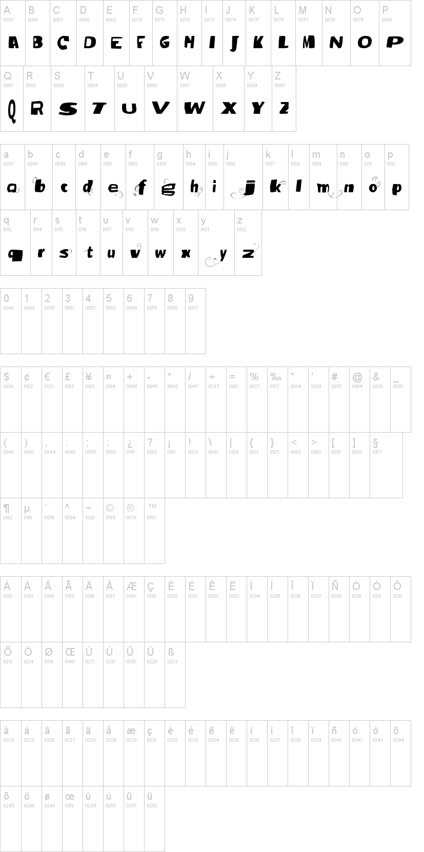 Vtks Broadband字符映射图