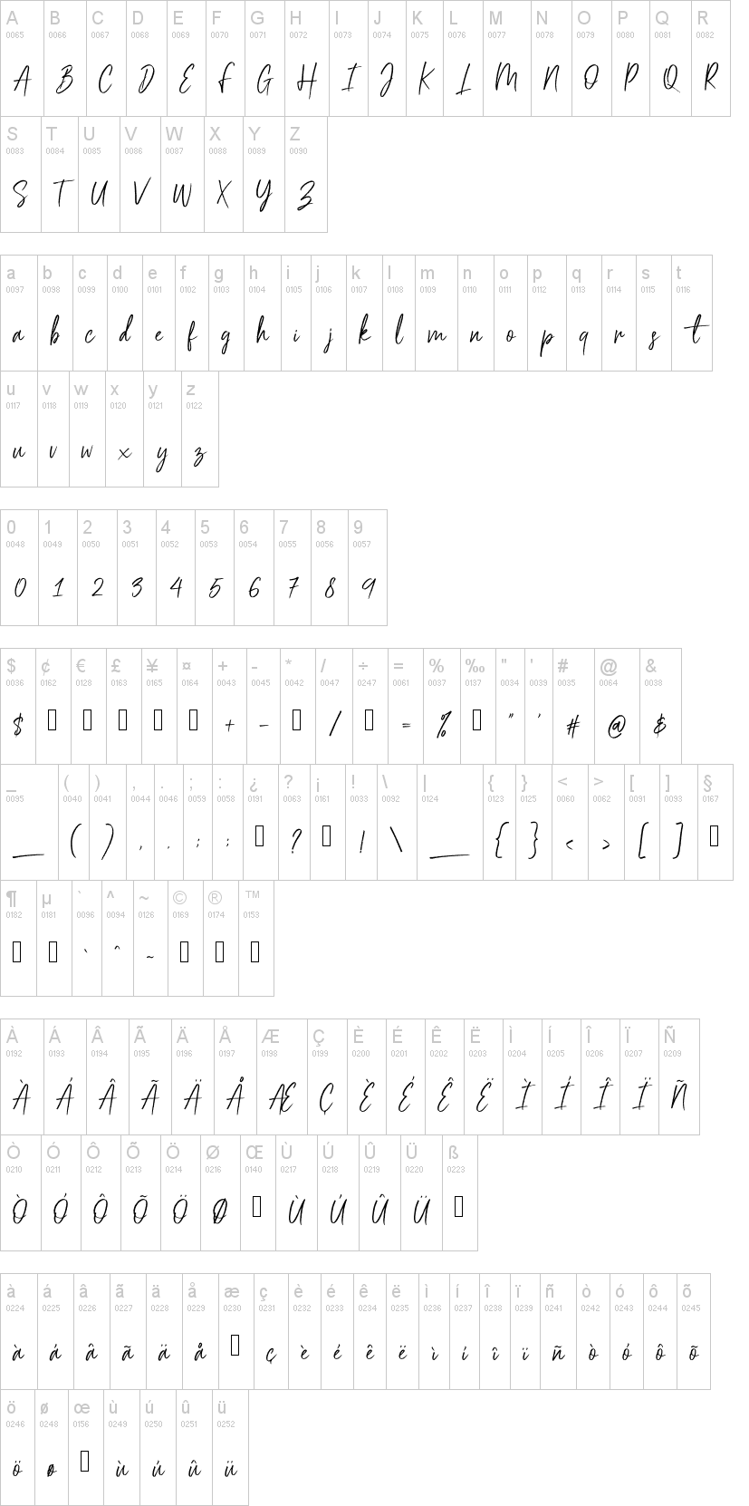 Scriptyca字符映射图