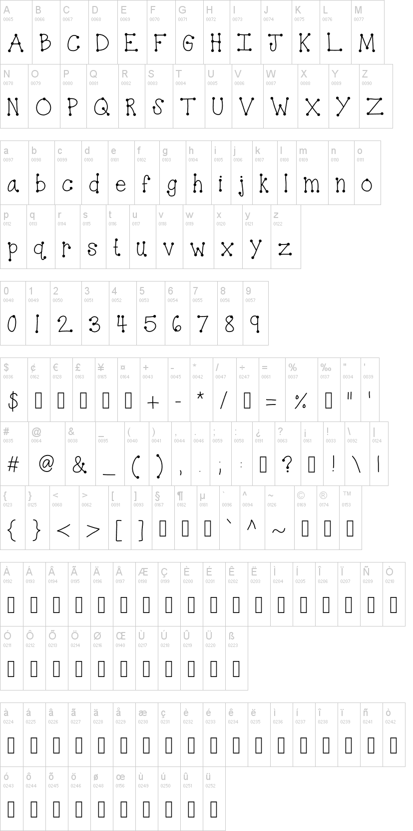 KB Dotty Dot字符映射图