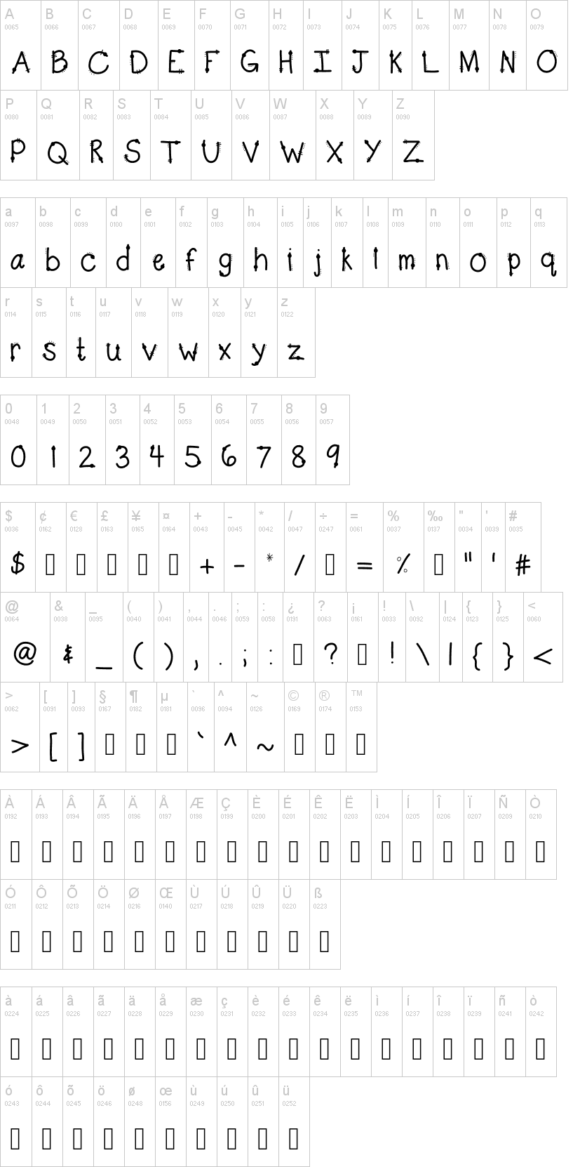 KB Peppy字符映射图