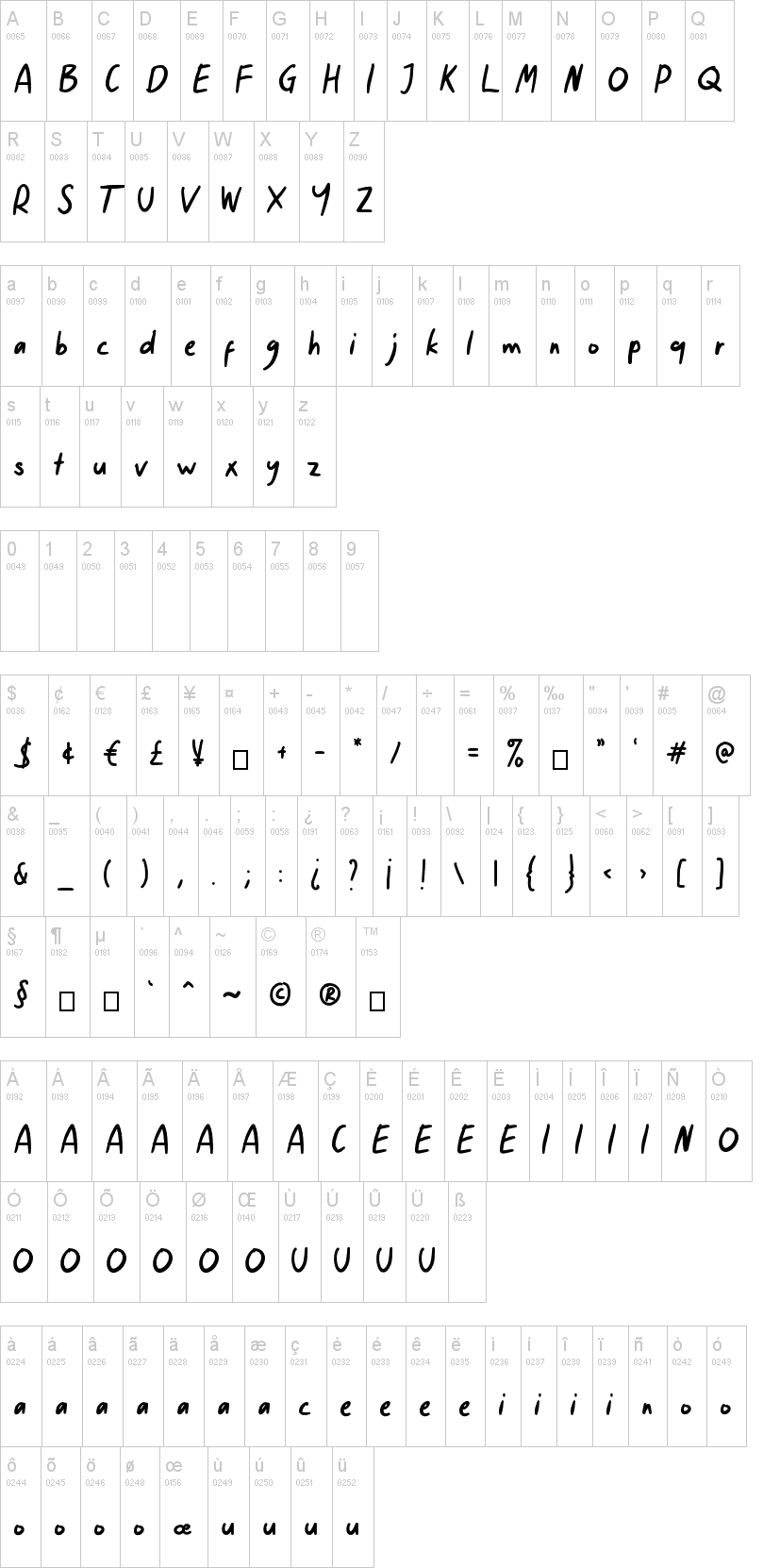 Tentang Nanti字符映射图