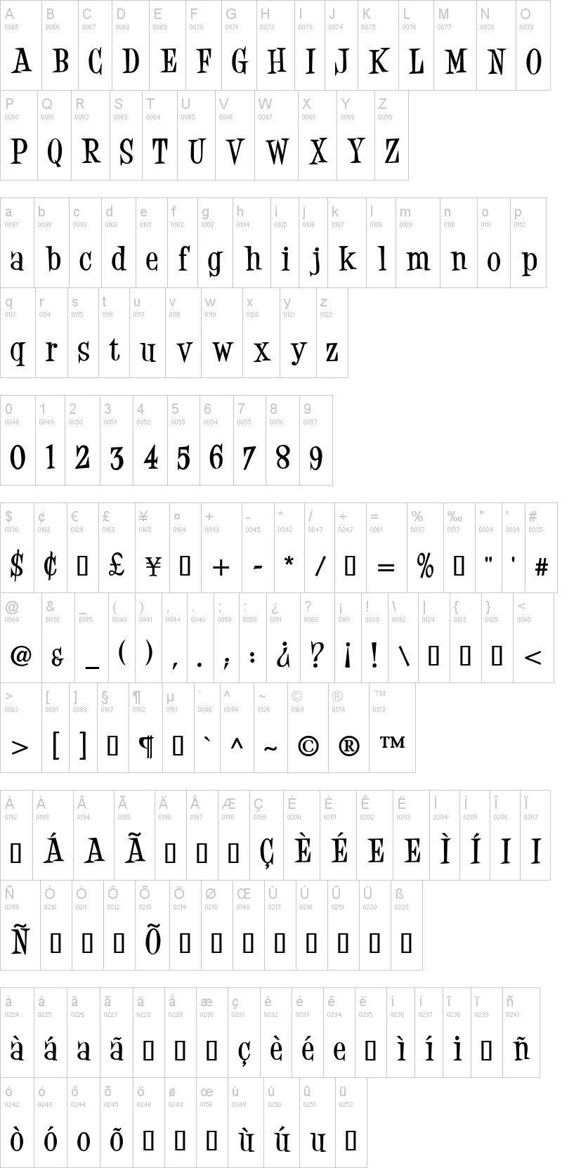 Desigers字符映射图