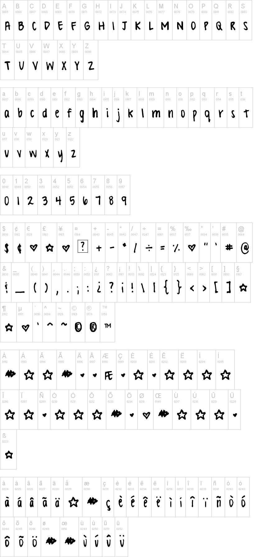 Valerie Hand字符映射图