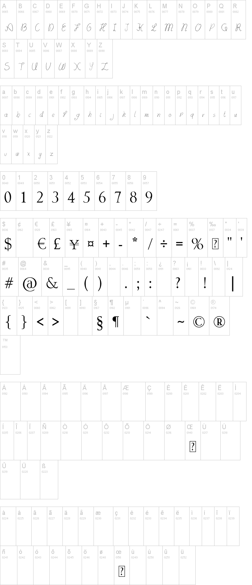 Lydeke Handwrithing字符映射图