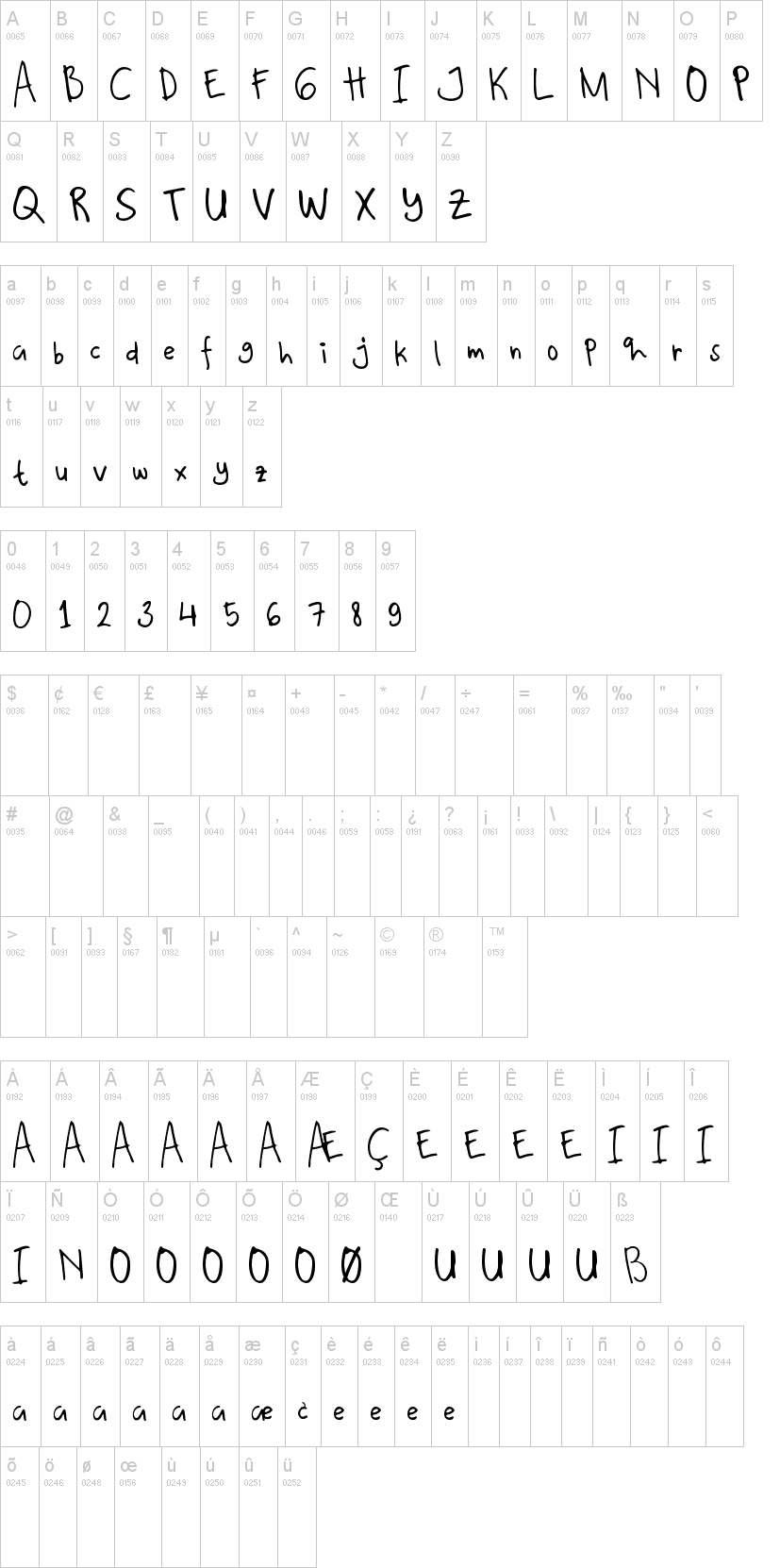Kalyana字符映射图