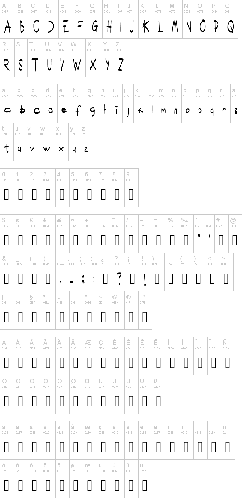 Scrittura Ravvicinata字符映射图