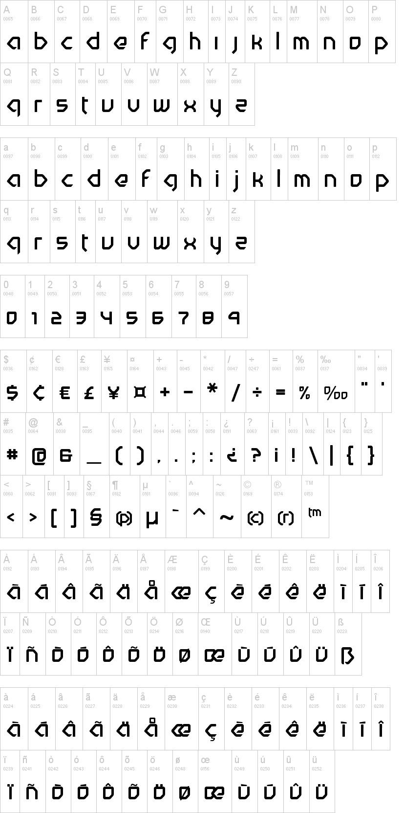 Nuetrina字符映射图
