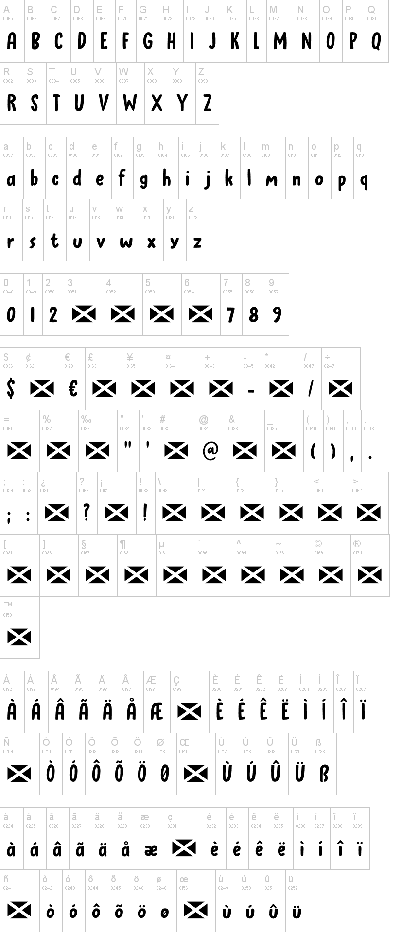 Clootie字符映射图