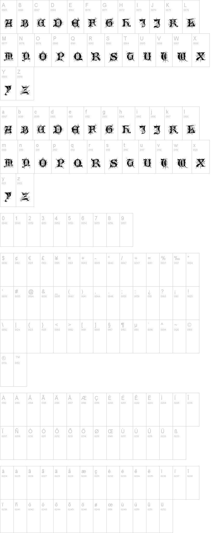 Tosca字符映射图