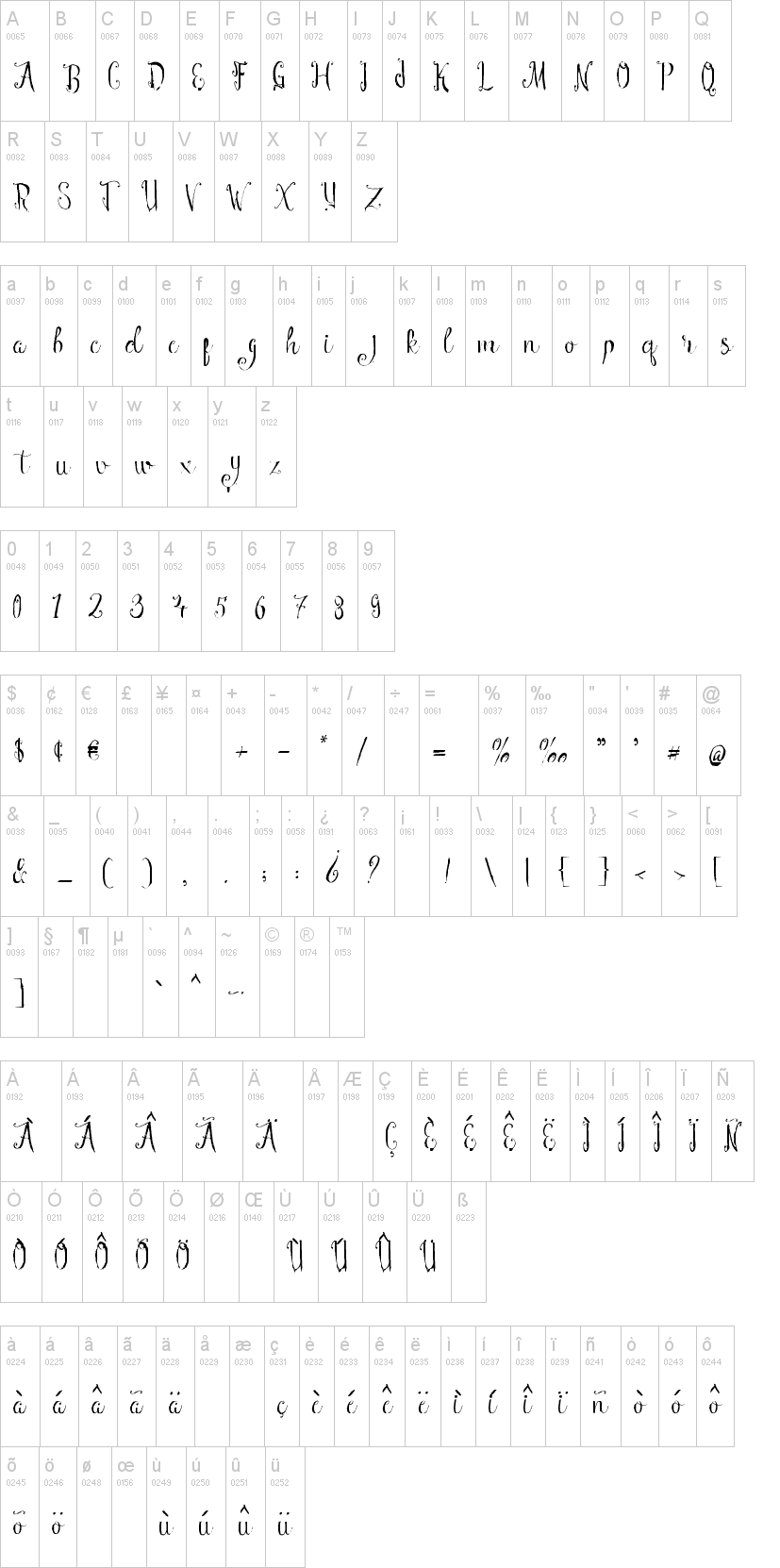 Manny Script字符映射图