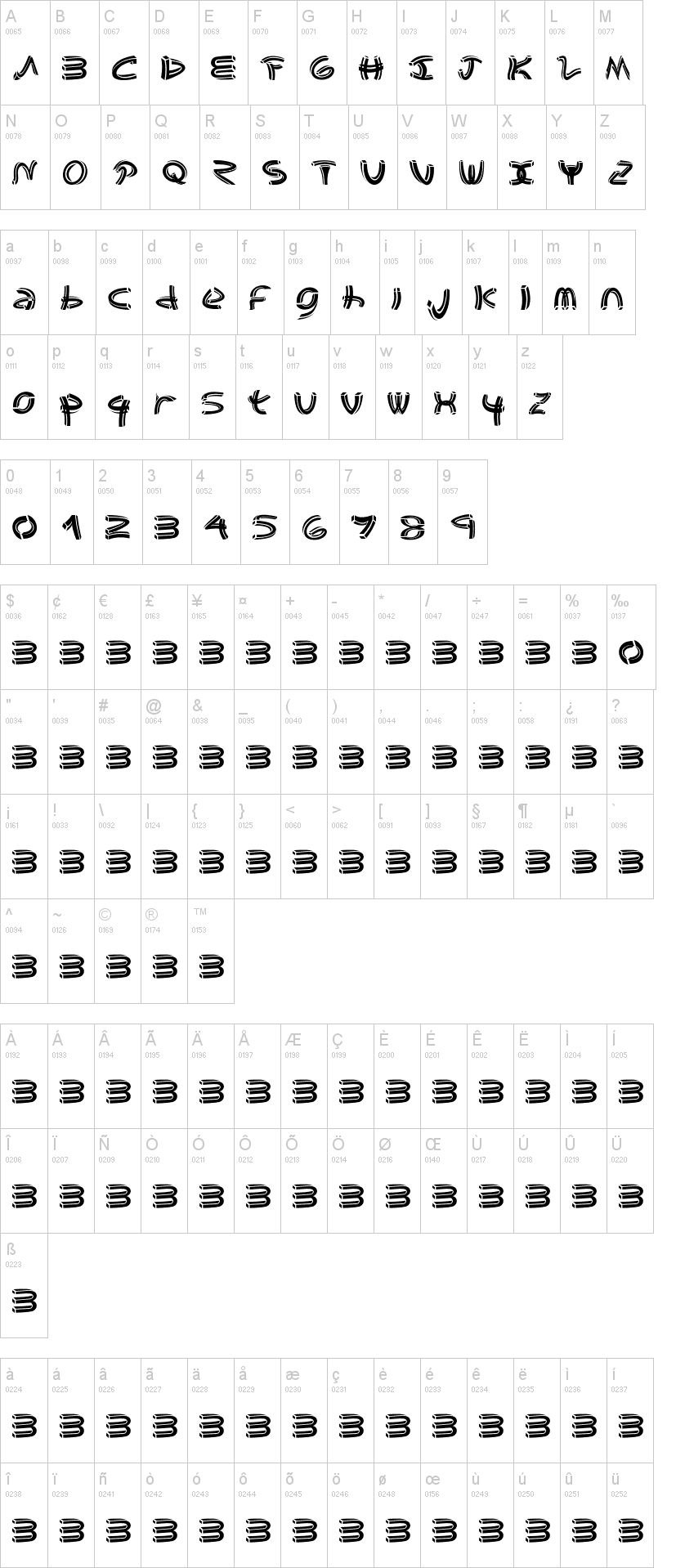 Johaos font字符映射图