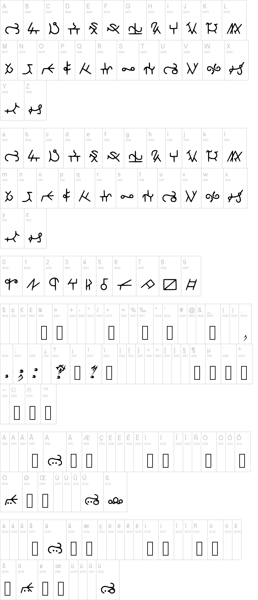 Highschool Runes字符映射图