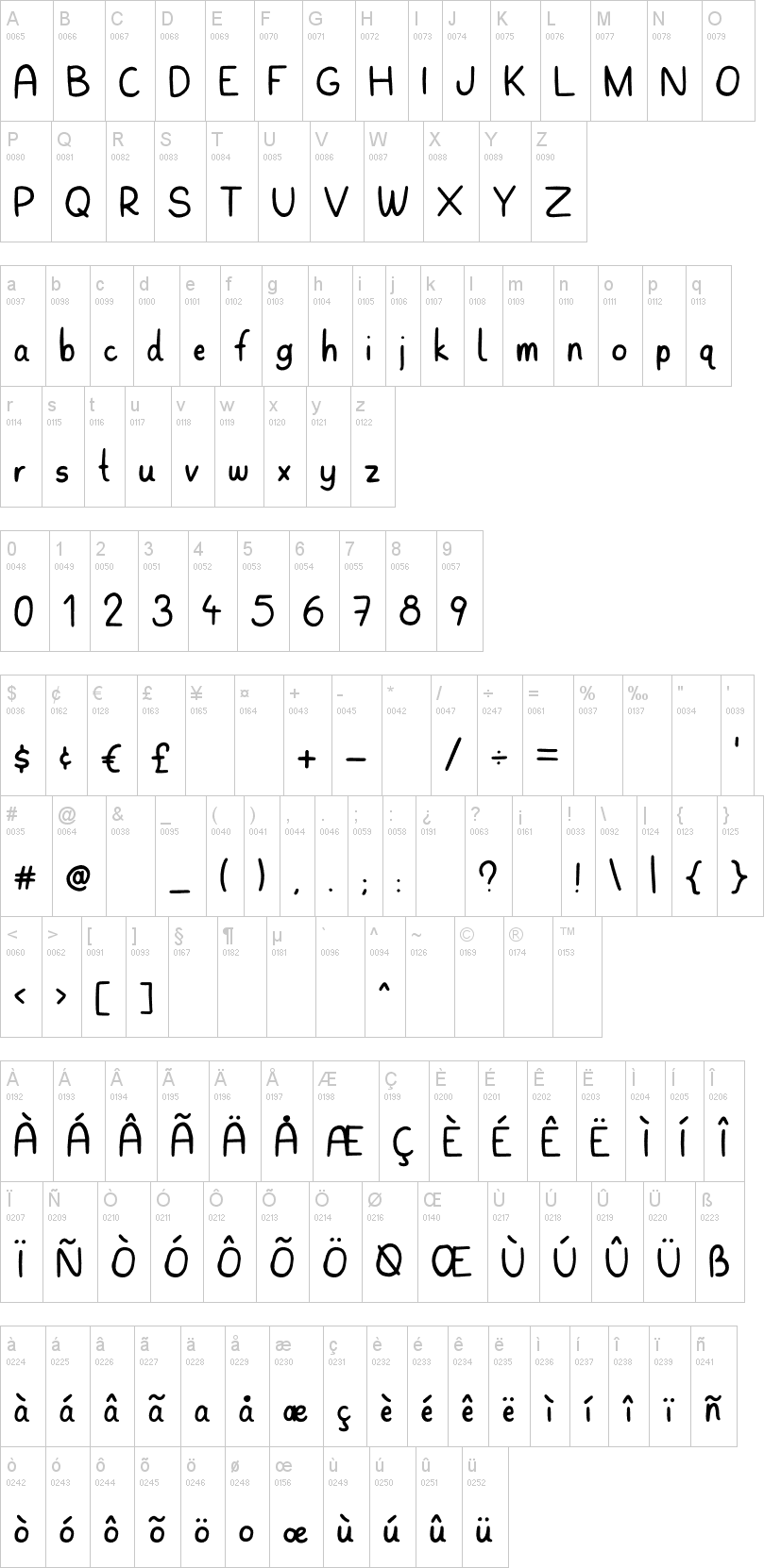 Marbelous字符映射图
