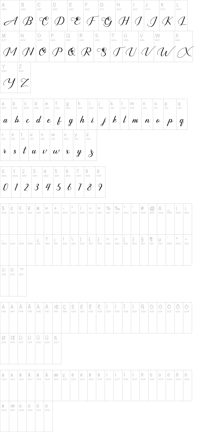 Highbury字符映射图