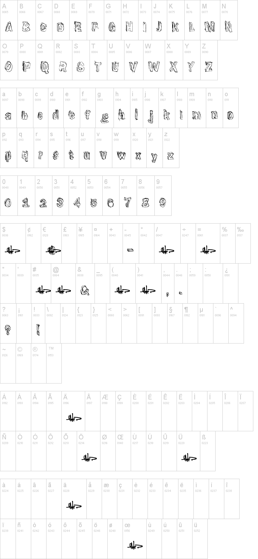Suppenkasper字符映射图