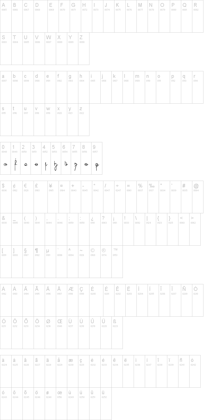 Cursive Digits字符映射图