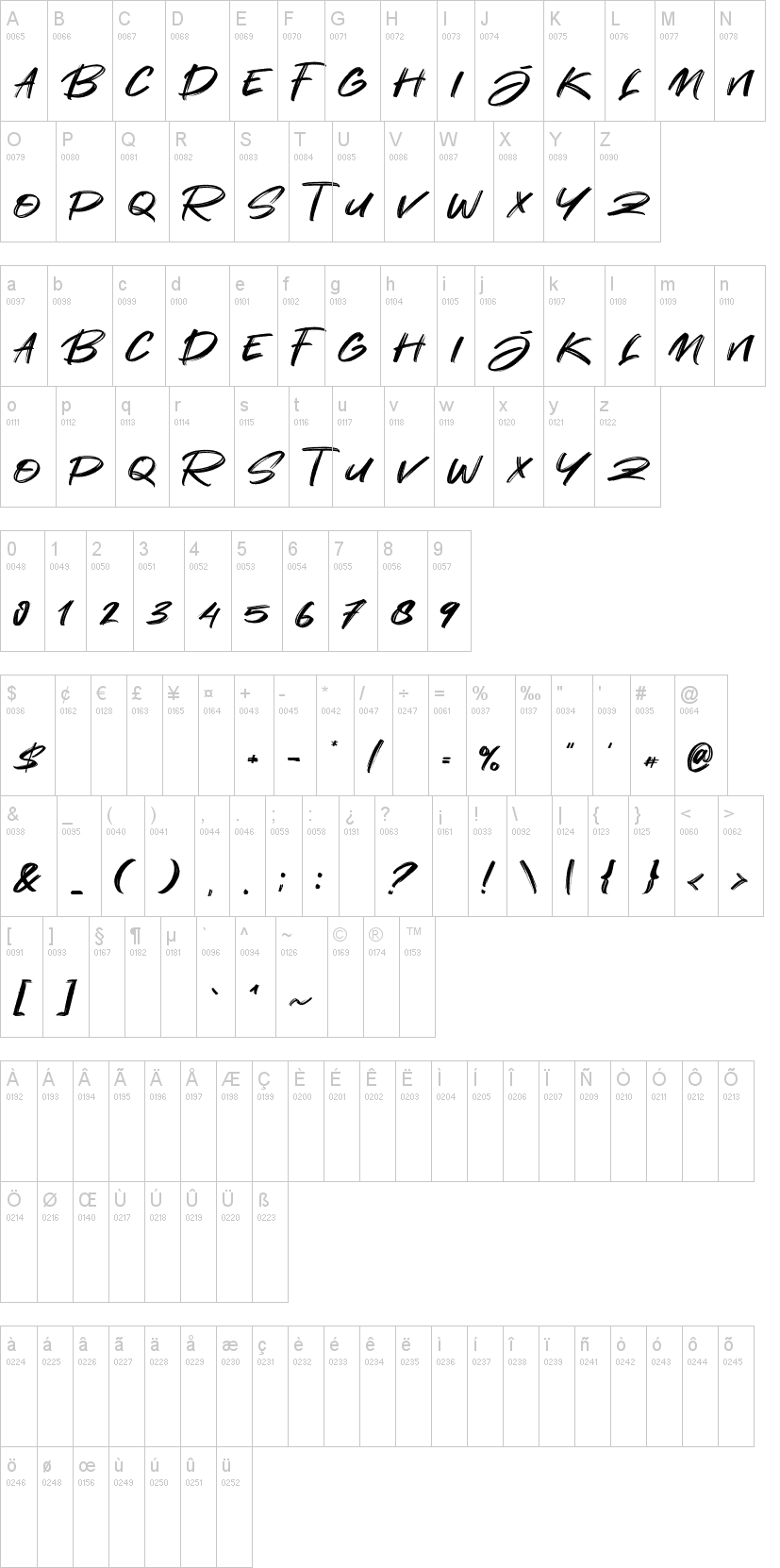 Sandiago字符映射图