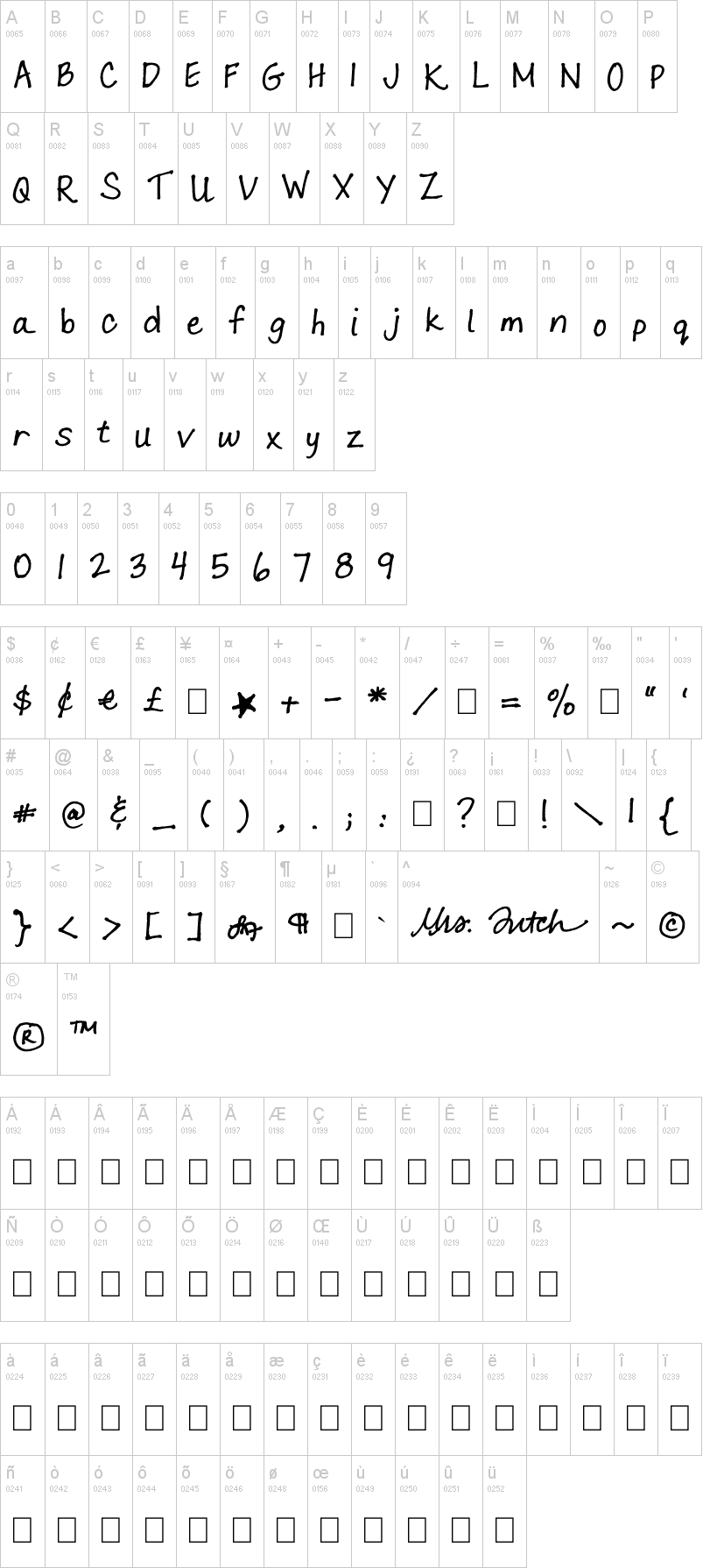 Lara Prints字符映射图