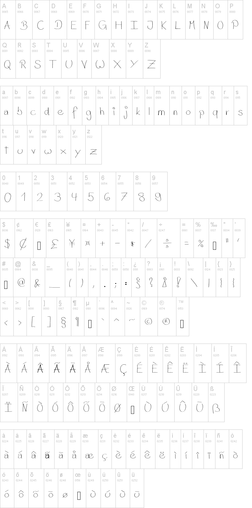 Mellocco字符映射图