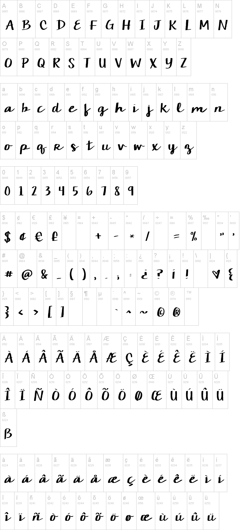 KG Camden Market Script字符映射图