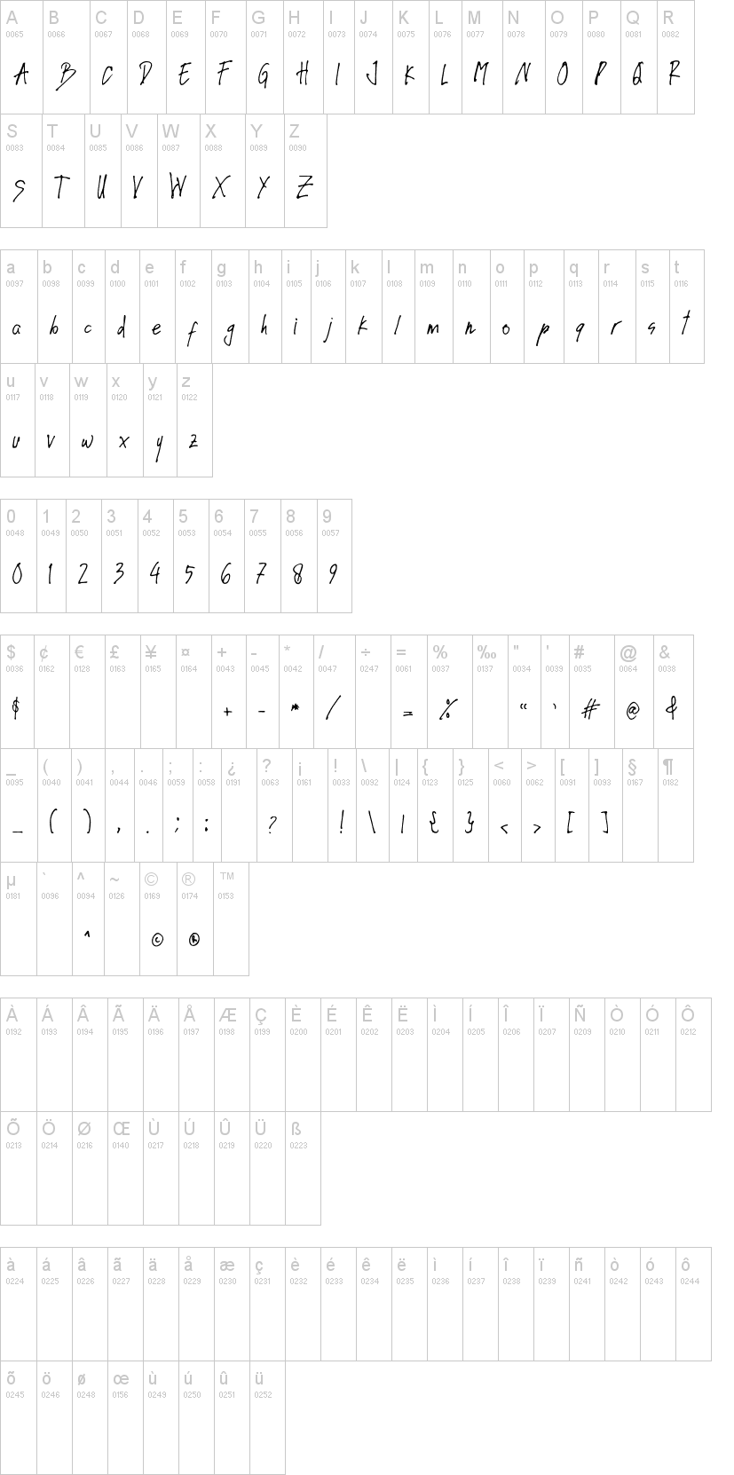 Shady Butter字符映射图