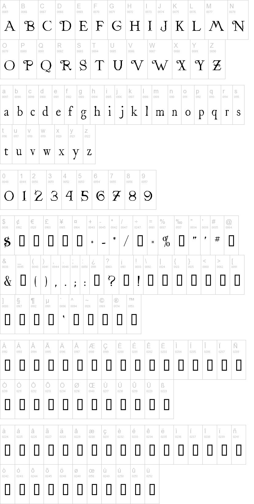 St. Nicholas字符映射图