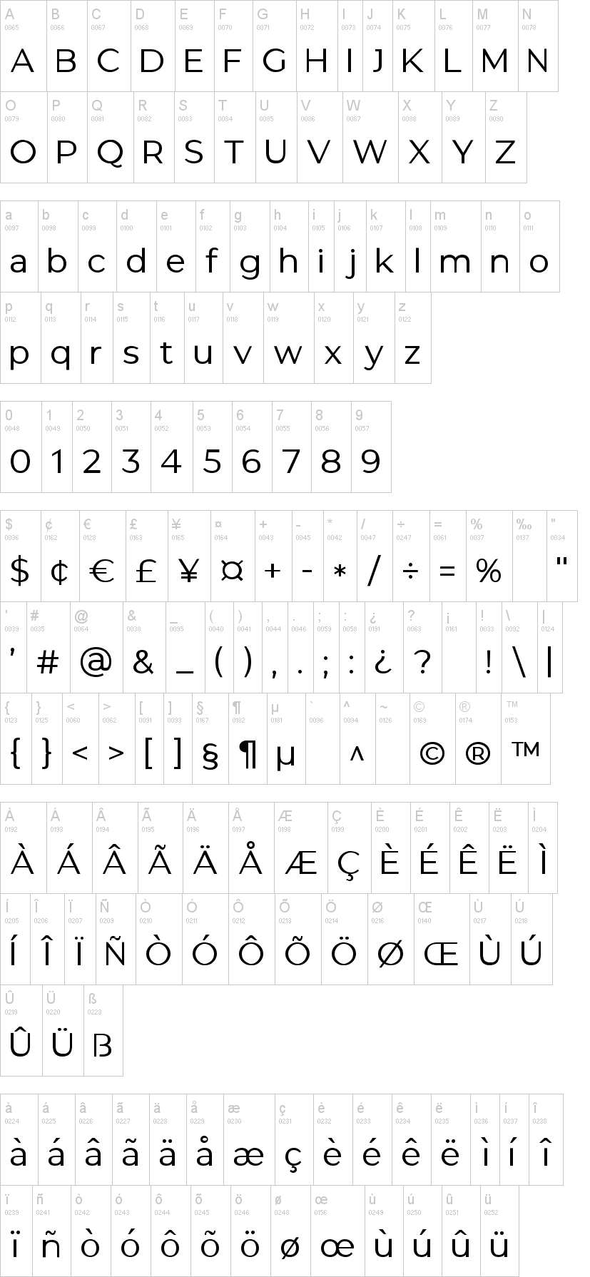 Gantic字符映射图