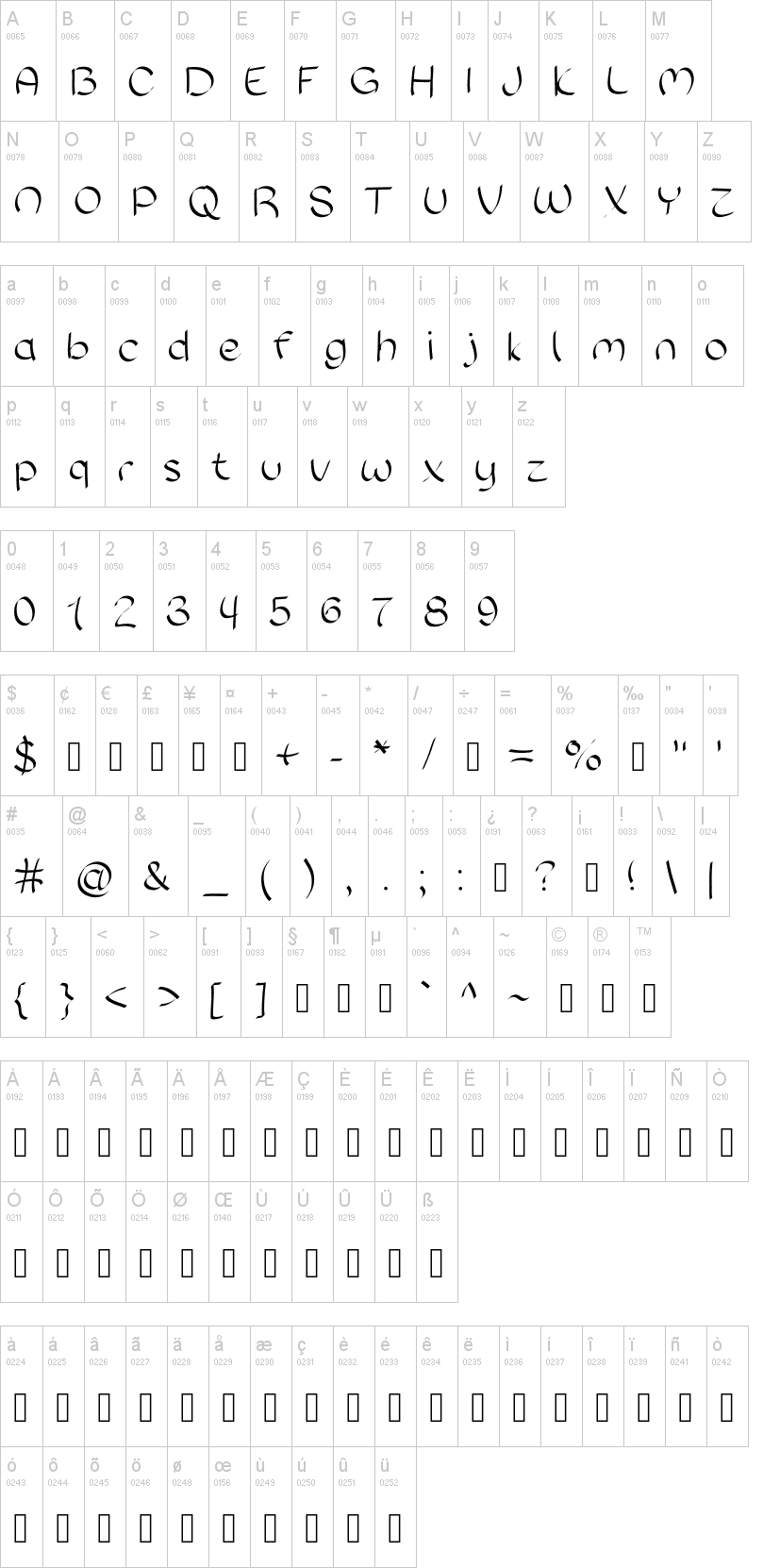 Sloppy Hand字符映射图