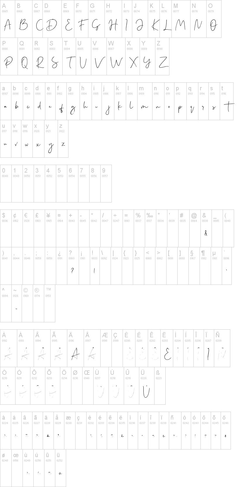 Margareth字符映射图