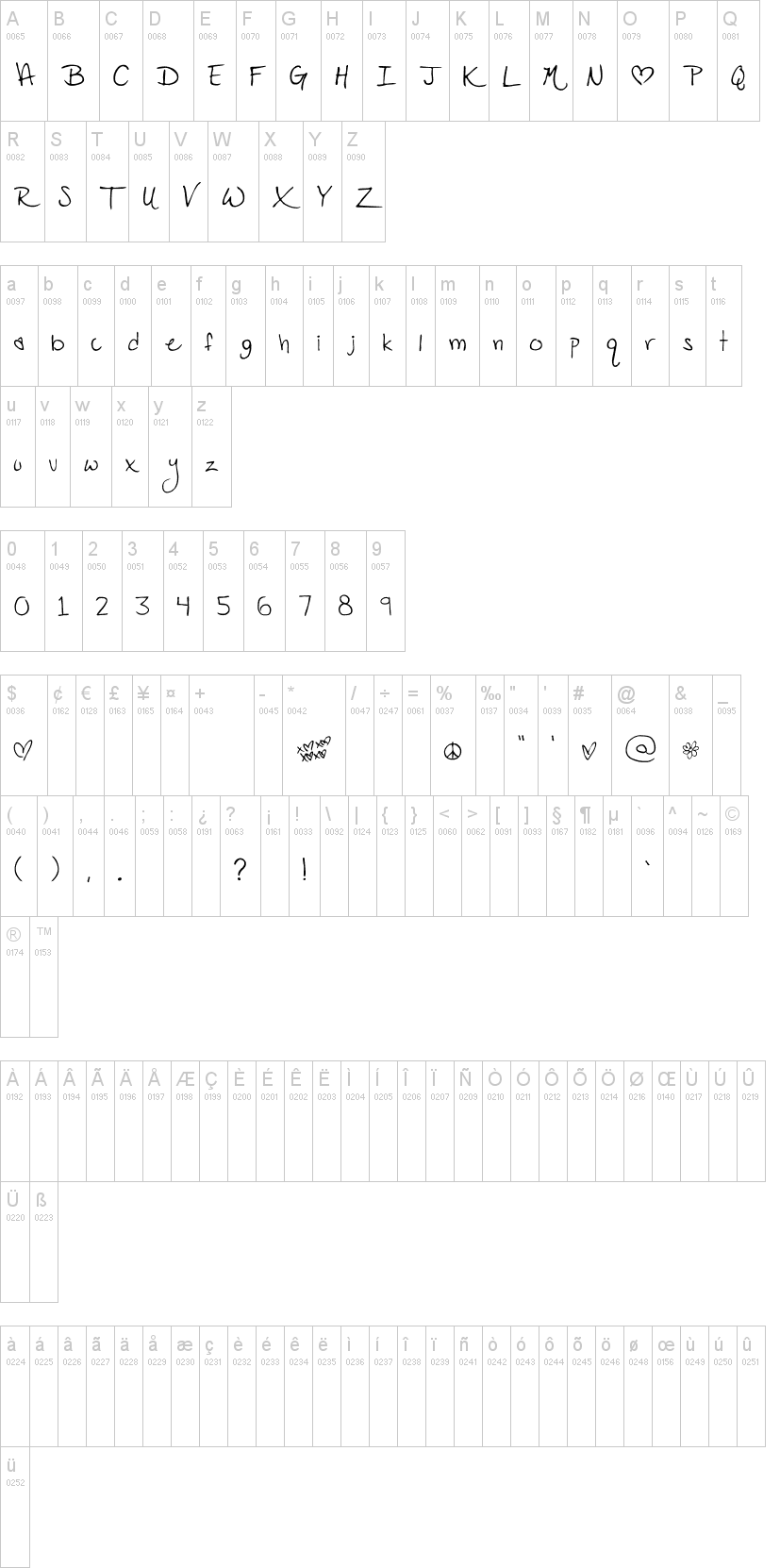 PopStar Autograph字符映射图