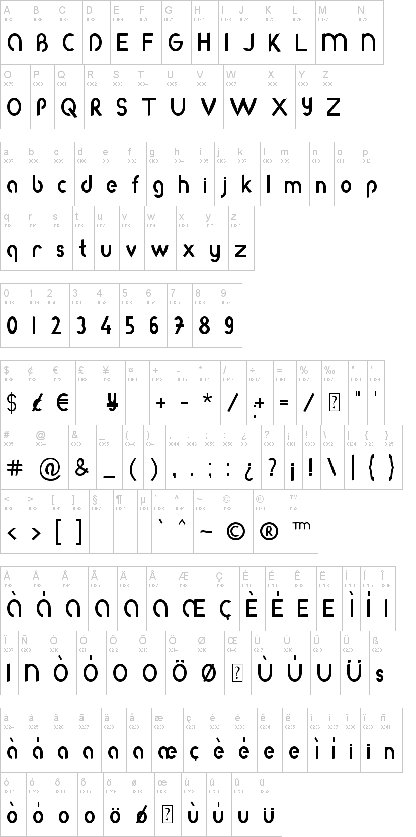 Roda字符映射图