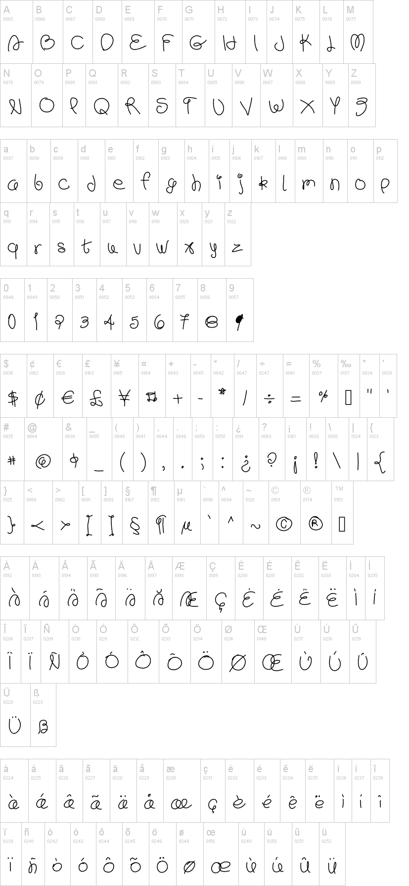 Scribb字符映射图