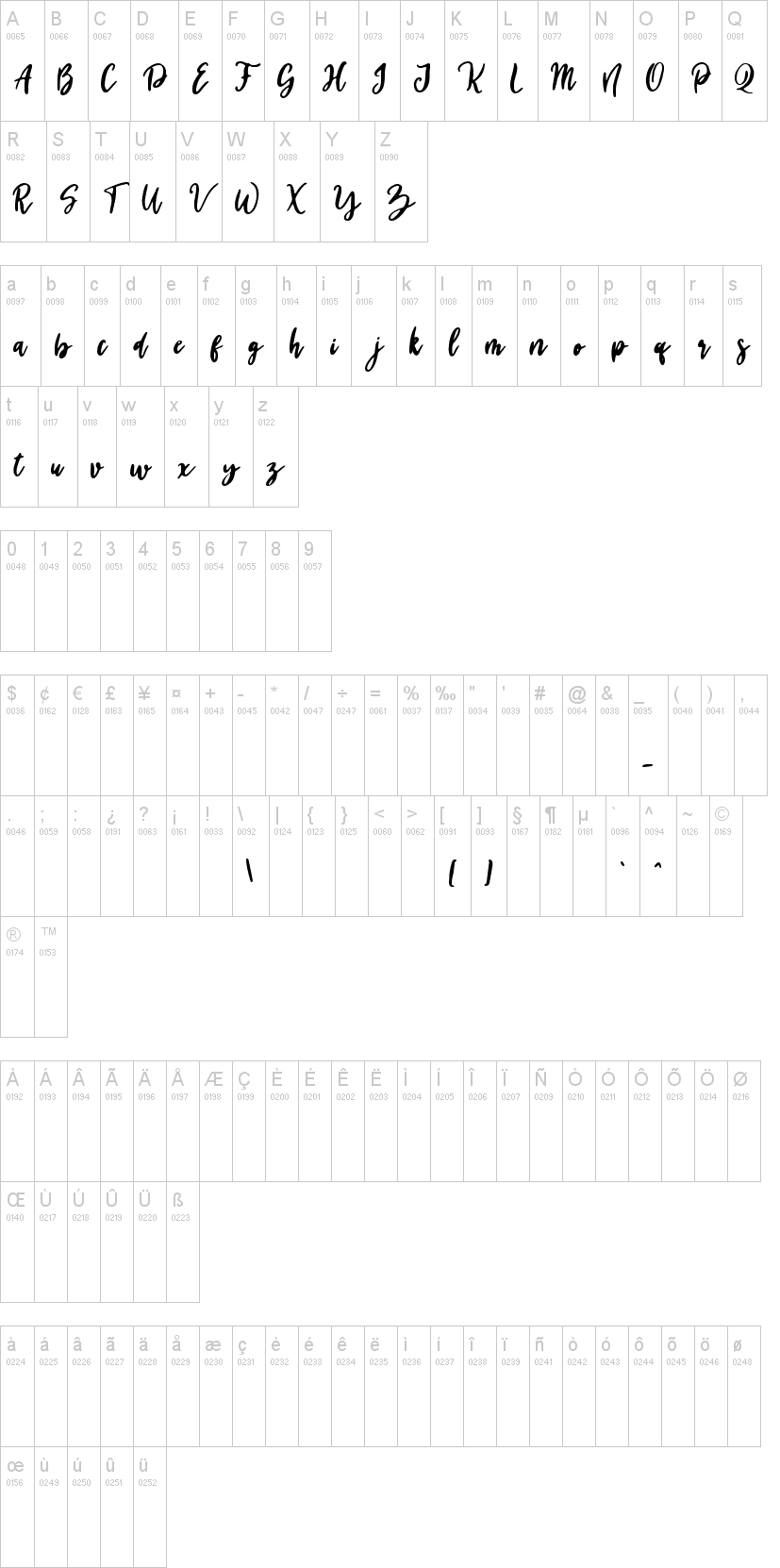 Gulitta字符映射图