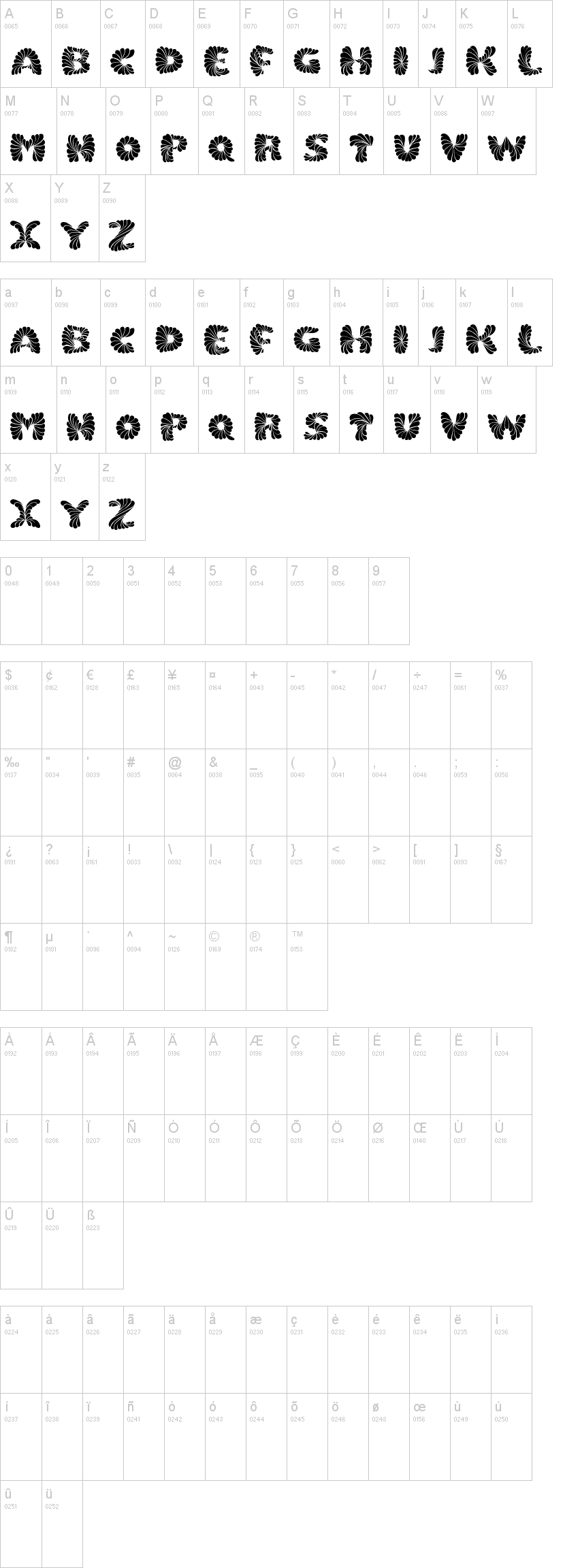 Marmelad字符映射图